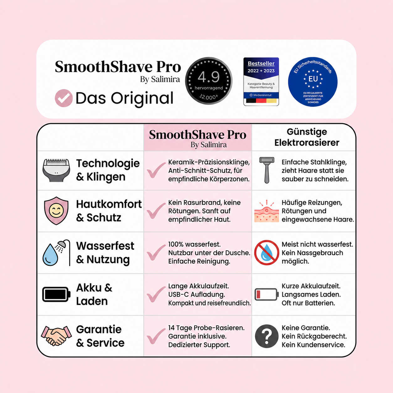SmoothShave Pro – Summer Starter Set