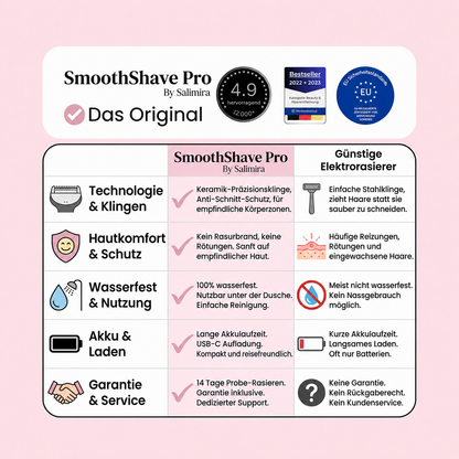 SmoothShave Pro – Summer Starter Set